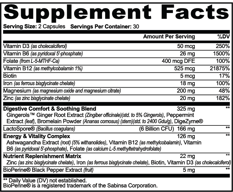 GLP-1 Nutritional Support