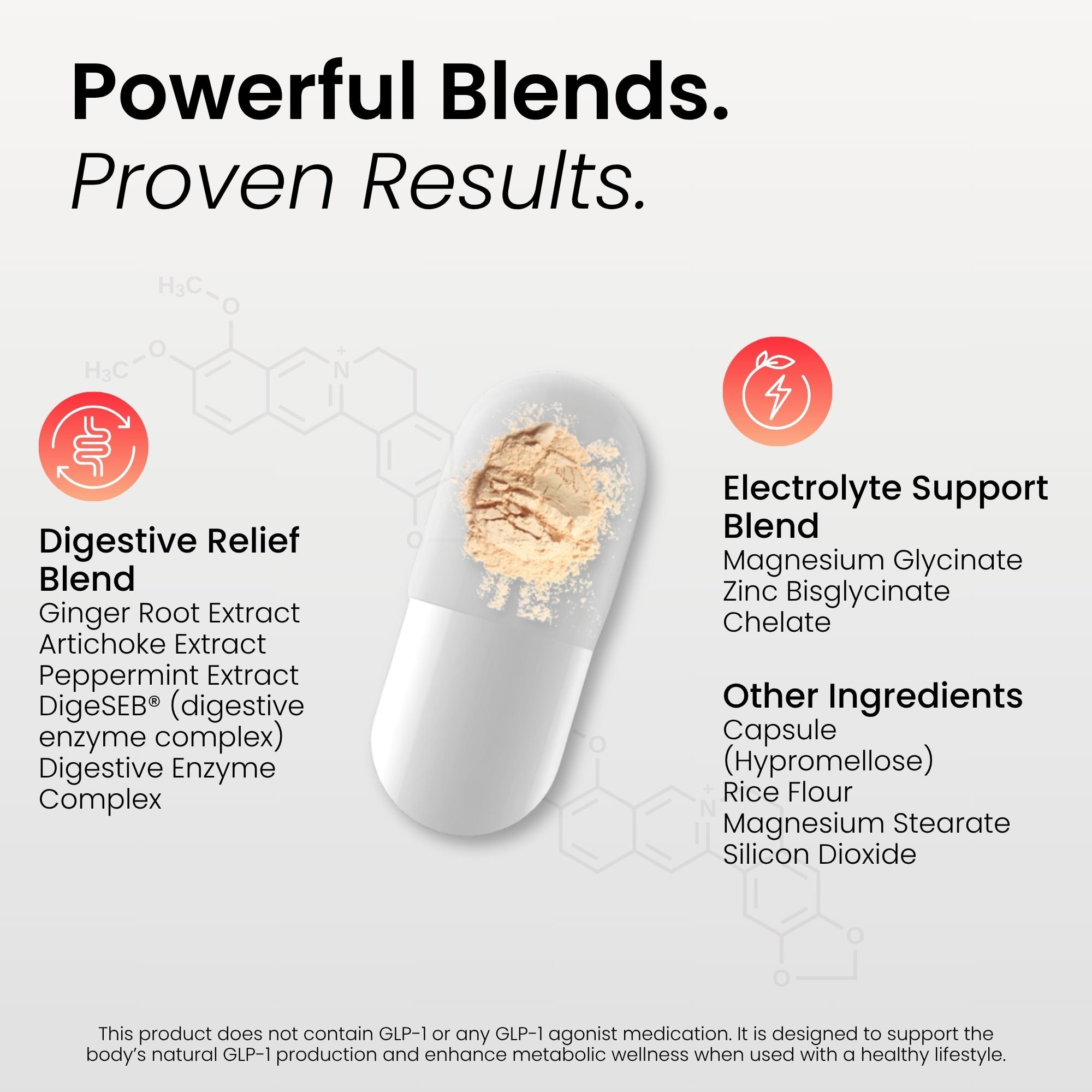GLP-1 Side Effect Relief