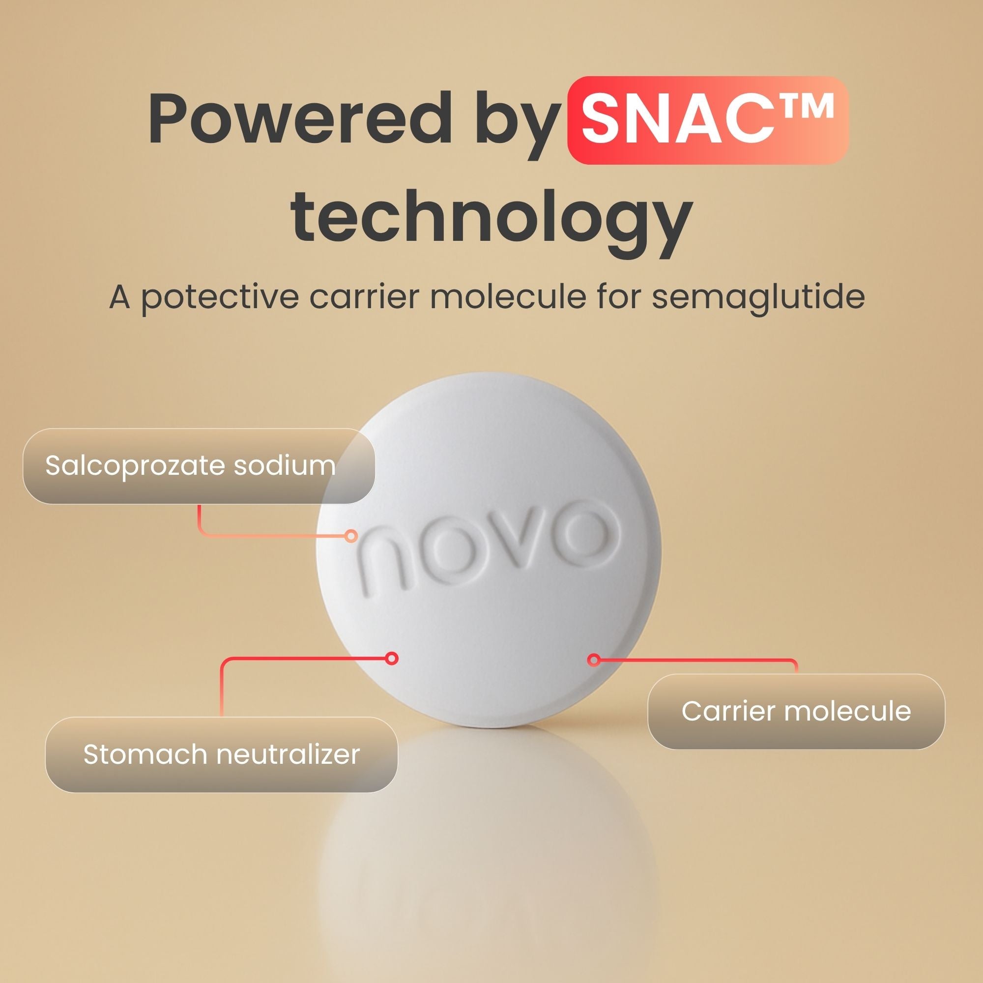 Wegovy® Pill Membership