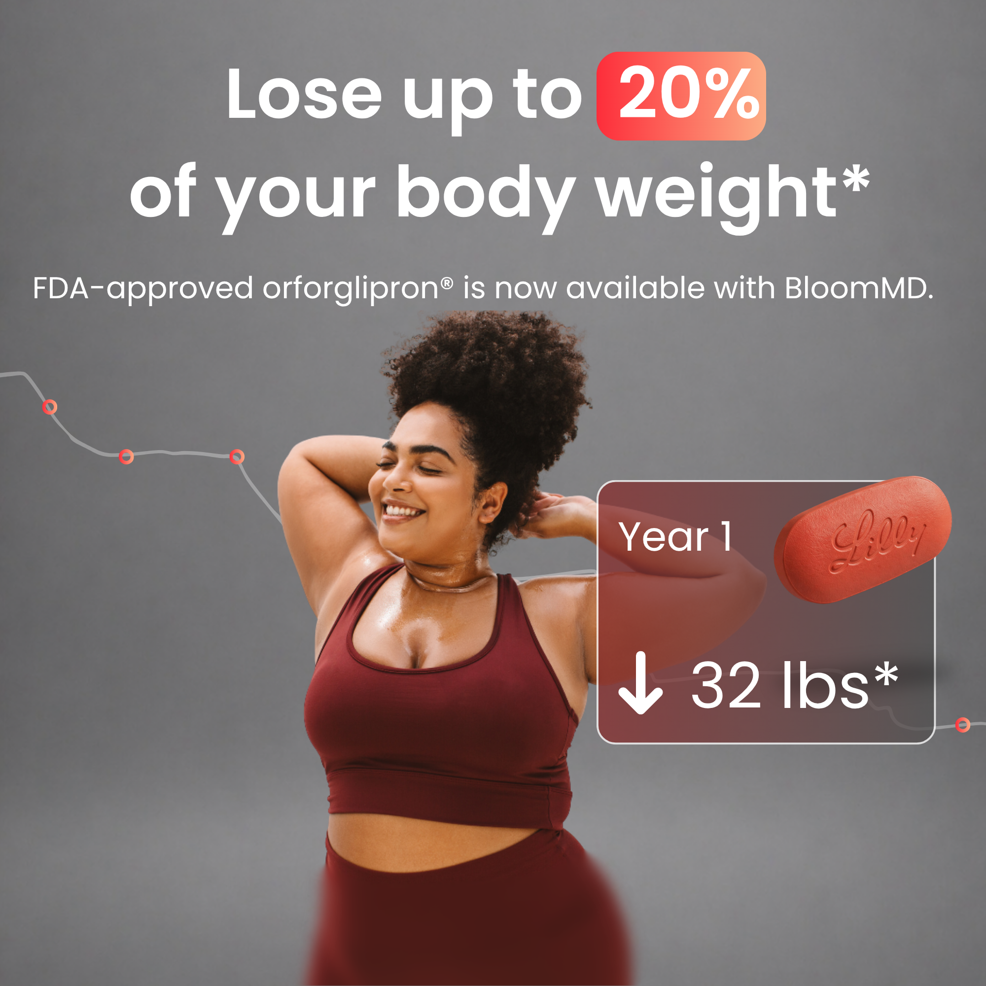 Foundayo™ Pill Membership