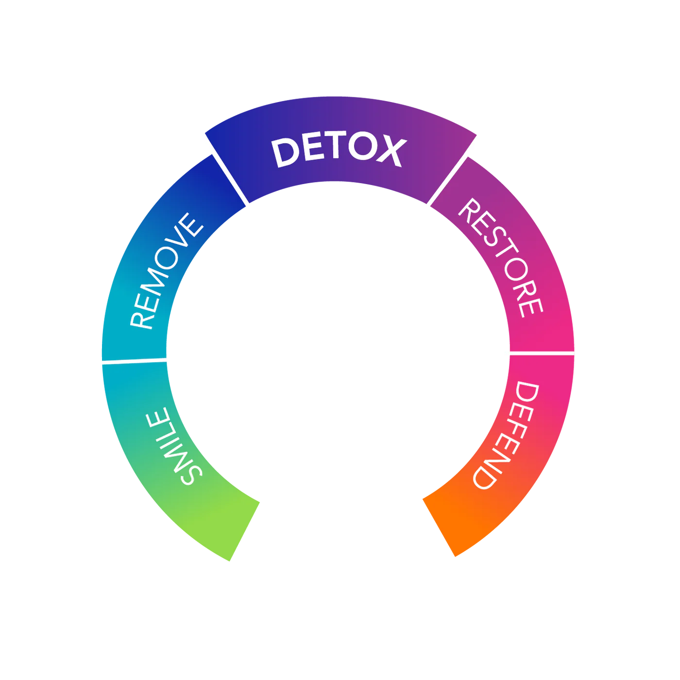 G.I. Detox®+  Zeolite, Charcoal & Herbal Formula