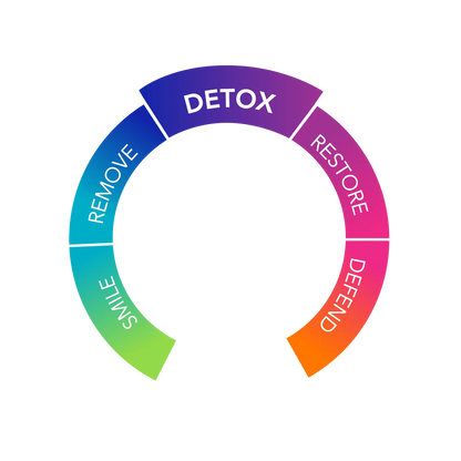 G.I. Detox®+  Zeolite, Charcoal & Herbal Formula